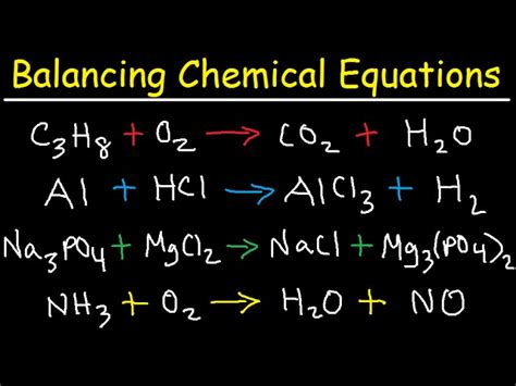 what is balanced chemical equation class 10 with example