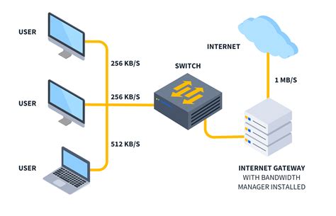 what is bandwidth control system