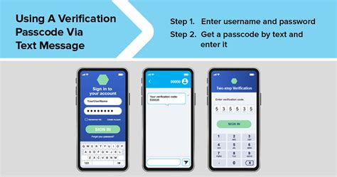 what is bank authentication code
