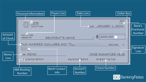 what is bank verification number