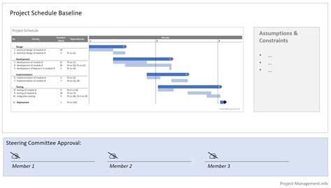 what is baseline date in project management