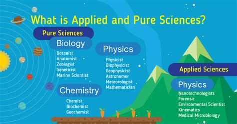 what is basic and applied science