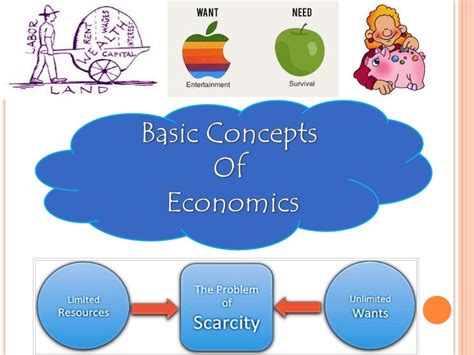 what is basic concepts of economics