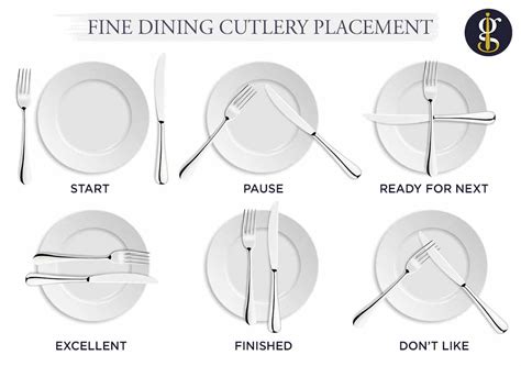 what is basic table manners
