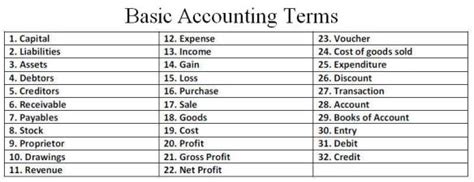 what is basic terms in accounting