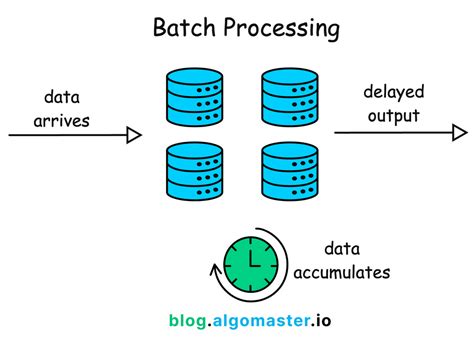 what is batch process in operations management