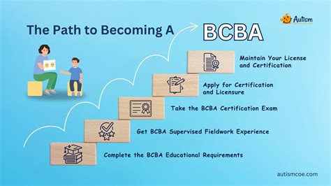 what is bcba in education