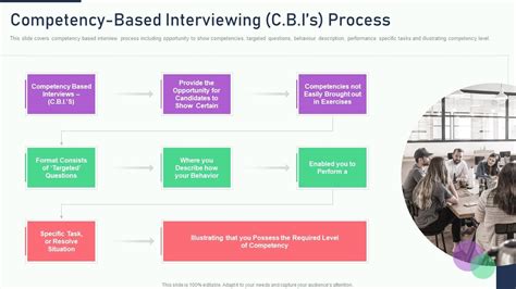 what is behavioural competency based interview