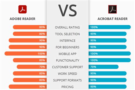 what is better than adobe reader
