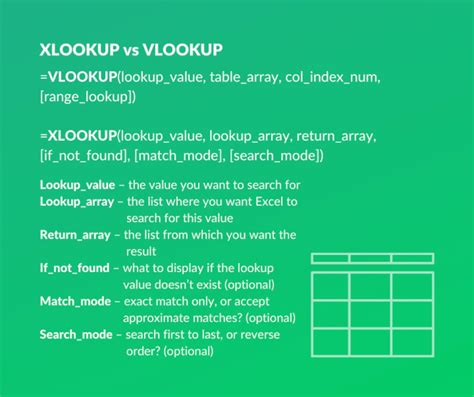 what is better than vlookup in excel