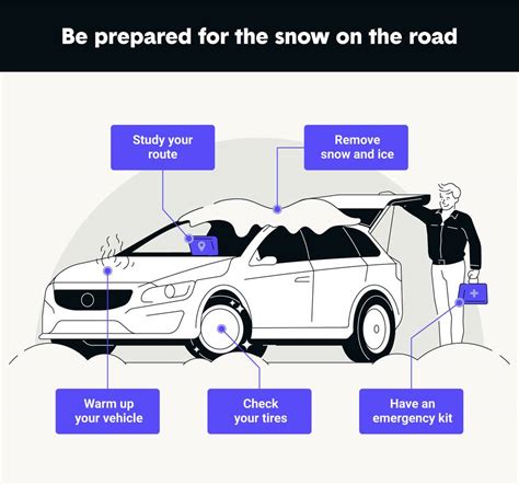 what is better to drive in snow