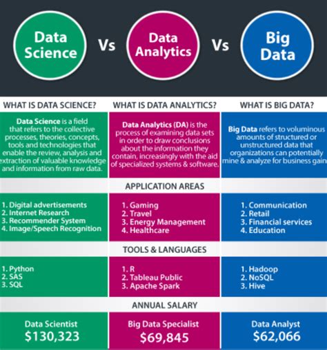 what is big data analytics in data science