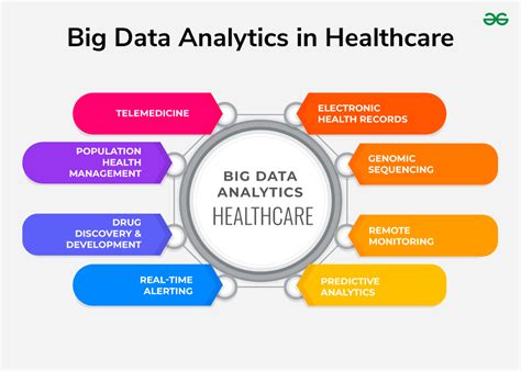 what is big data analytics in healthcare