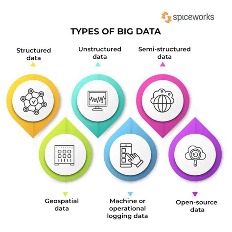 what is big data and its components