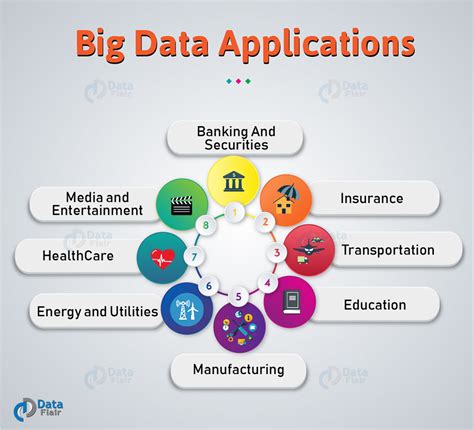 what is big data applications