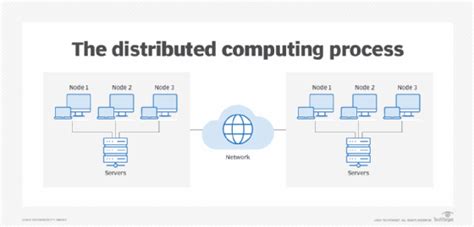 what is big data explain distributed processing techniques with example