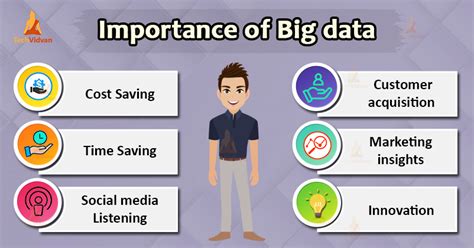 what is big data explain its significance in today's world