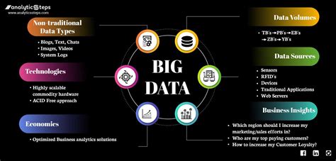 what is big data in emerging technology