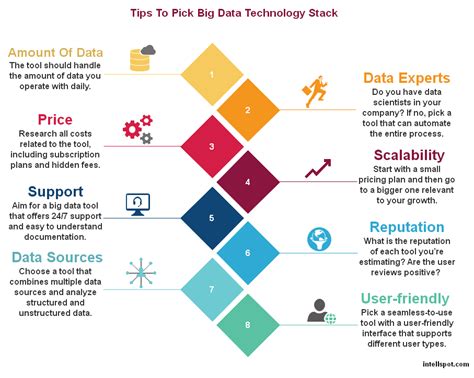 what is big data in information technology