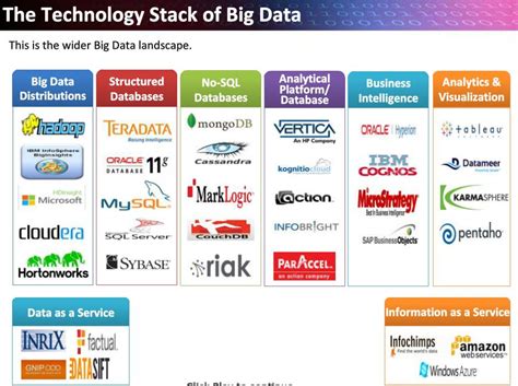 what is big data tech stack