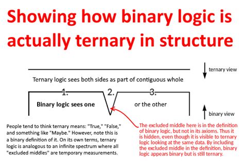what is binary and ternary