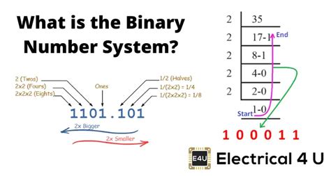 what is binary number system explain with example