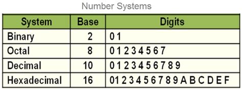 what is binary number system in computer with example