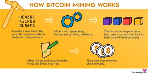 what is bitcoin mining in simple terms