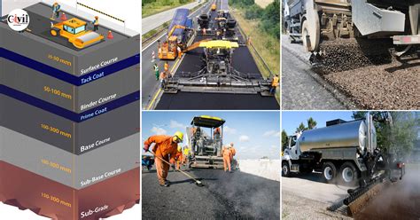 what is bitumen in road construction