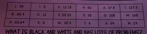 what is black and white and has lots of problems math riddle