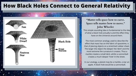 what is black hole theory in physics