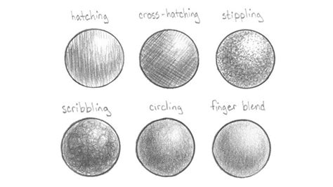 what is block shading techniques
