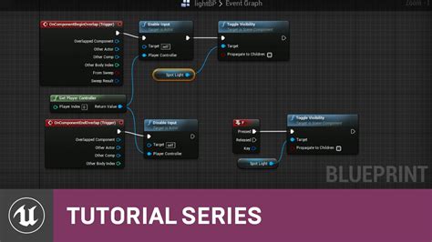 what is blueprint in programming