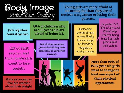 what is body image in simple terms