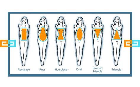 what is body type in graphic design