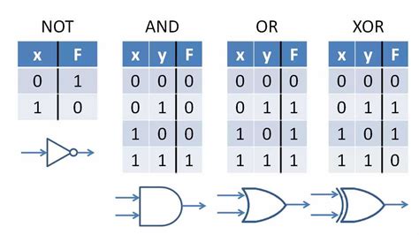 what is boolean algebra in computer science