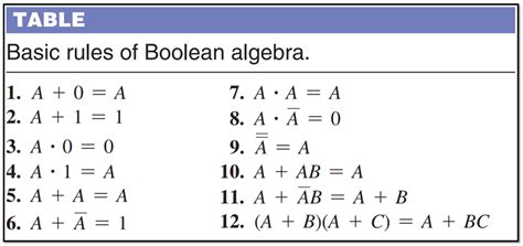 what is boolean algebra in digital electronics