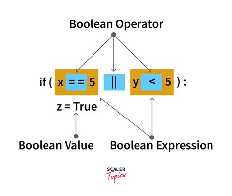 what is boolean expression give an example in python