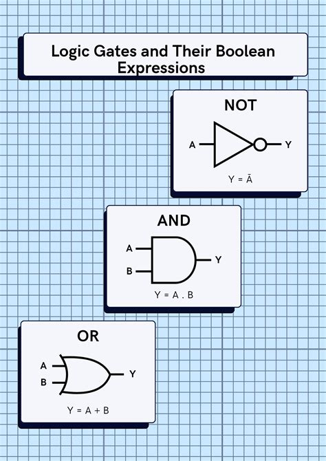 what is boolean logic explain in brief