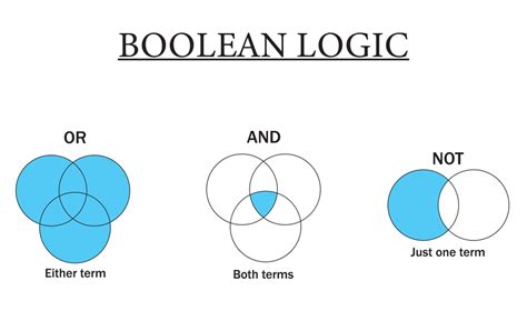 what is boolean logic primarily used for