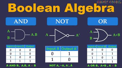 what is boolean logic used for