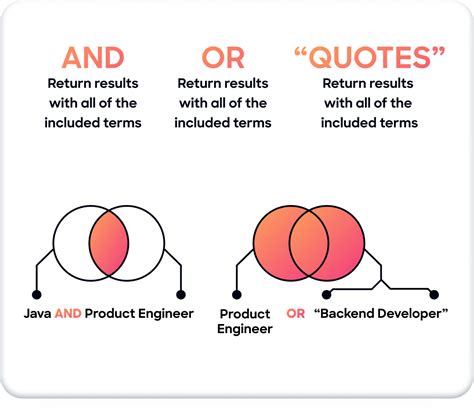 what is boolean logic used for in a search strategy