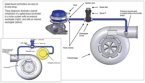 what is boost in a turbo