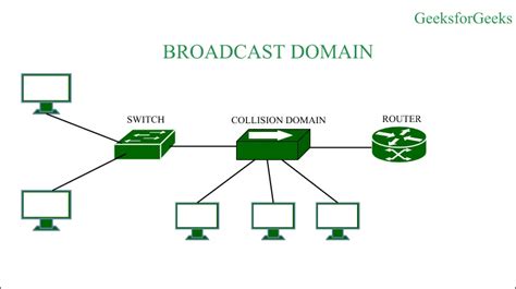 what is broadcast domain in networking