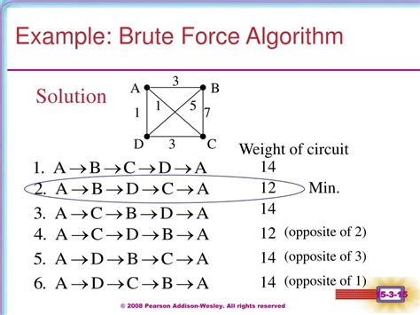 what is brute force algorithm with example