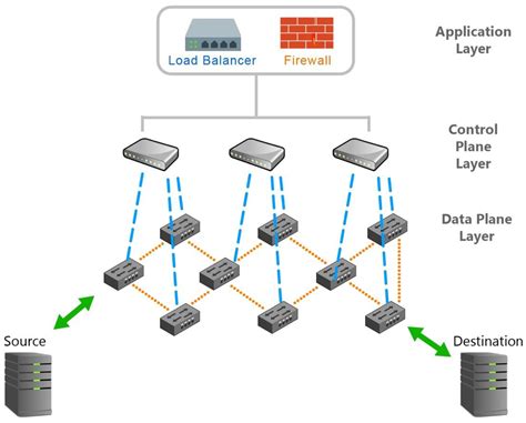 what is burst in networking