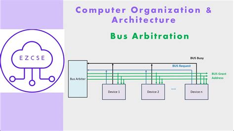 what is bus arbitration in computer architecture