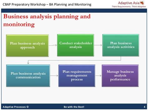 what is business analysis planning and monitoring