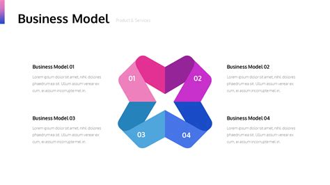 what is business model ppt