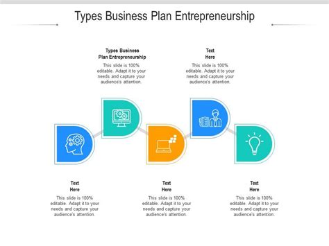 what is business plan in entrepreneurship ppt